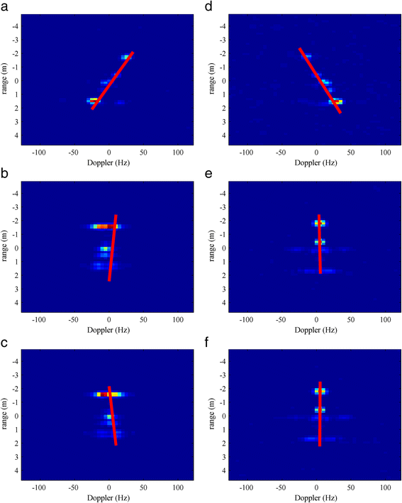 Fig. 7