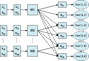 Fig. 5