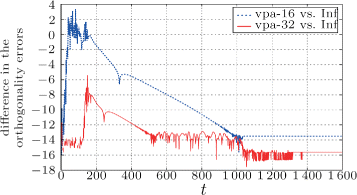 Fig. 8