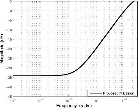 Fig. 12