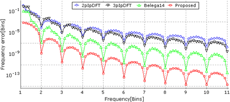 Fig. 10