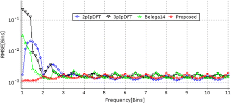 Fig. 11