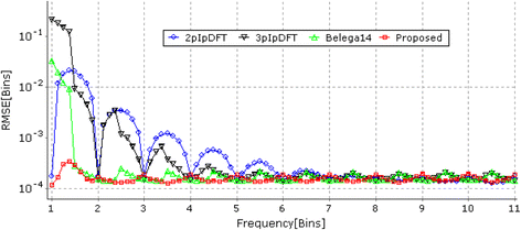 Fig. 12