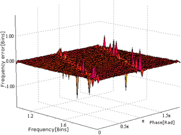 Fig. 8