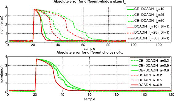 Fig. 11