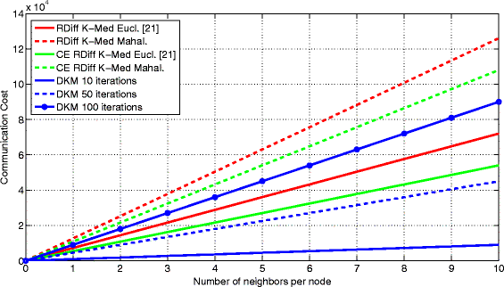 Fig. 12