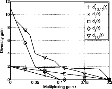 Fig. 13