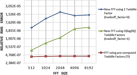 Fig. 18