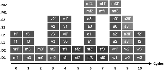 Fig. 9