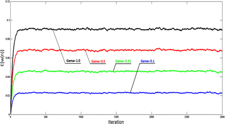 Fig. 11