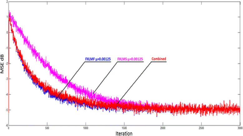 Fig. 15