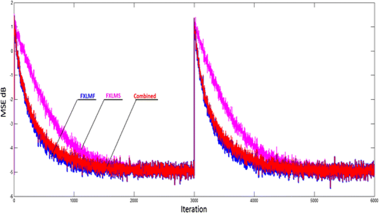 Fig. 19