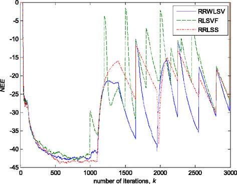 Fig. 11