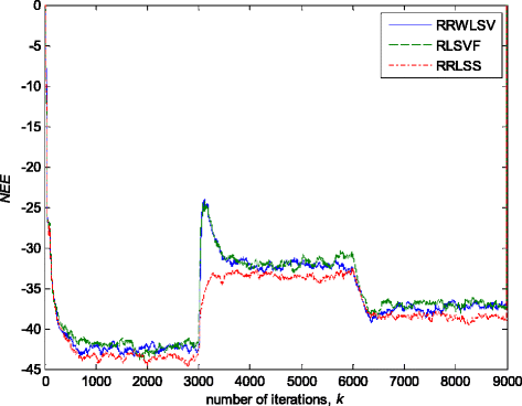 Fig. 13