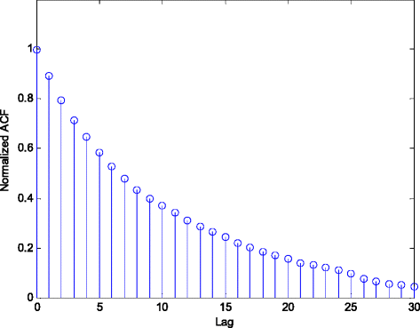 Fig. 20