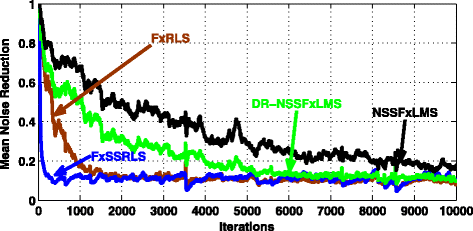 Fig. 13