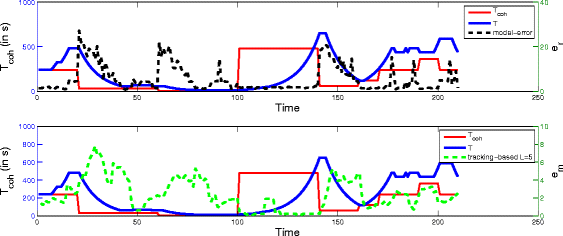 Fig. 11