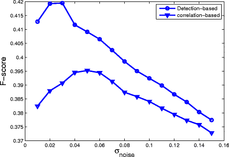 Fig. 13