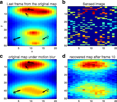 Fig. 3