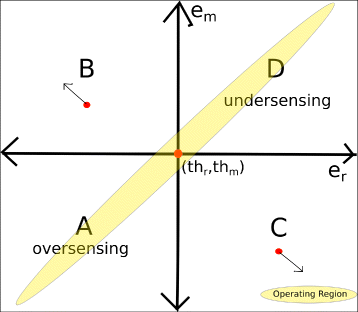 Fig. 9