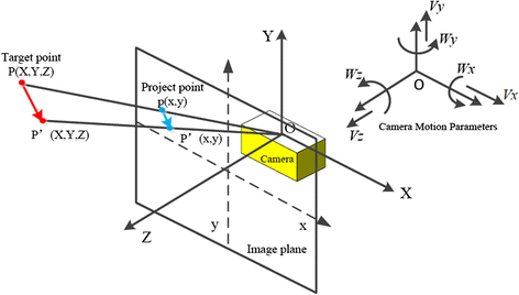 Fig. 2