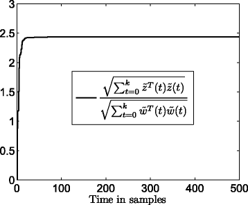 Fig. 8