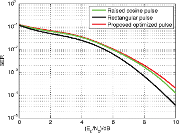 Fig. 12