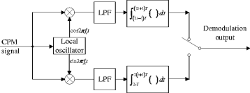 Fig. 9