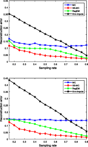 Fig. 6