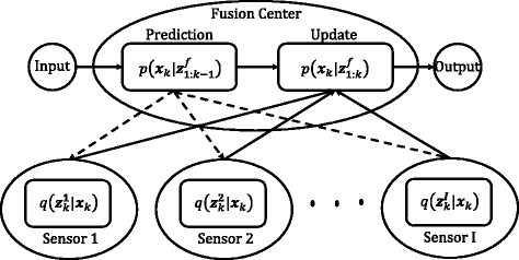 Fig. 1