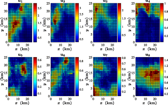 Fig. 3