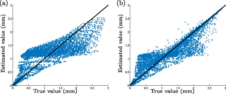 Fig. 9