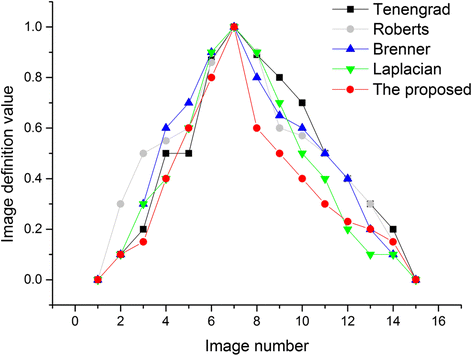 Fig. 2