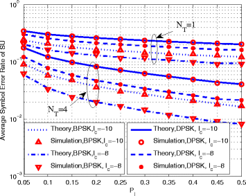 Fig. 9