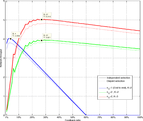 Fig. 9