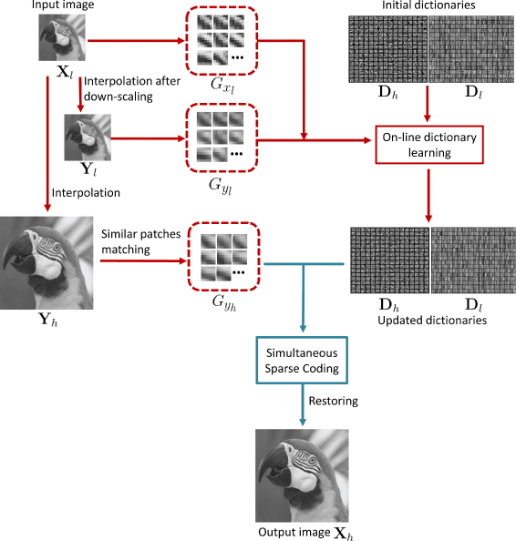 Fig. 1