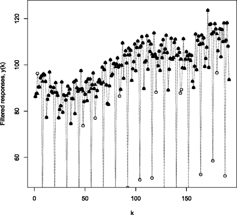 Fig. 14