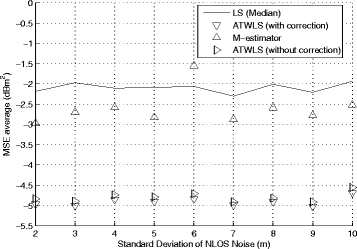 Fig. 14