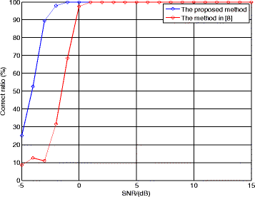 Fig. 13