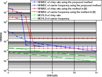 Fig. 14