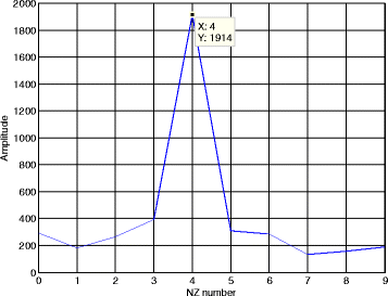 Fig. 7