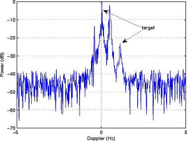 Fig. 11