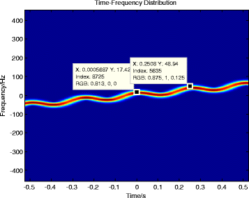 Fig. 12