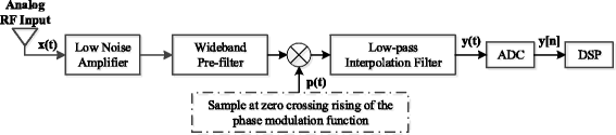 Fig. 1