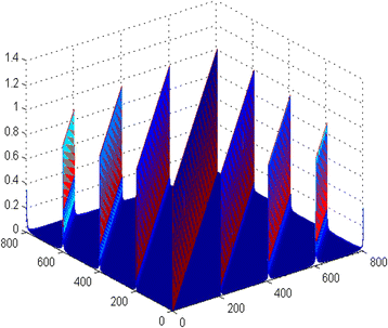 Fig. 2