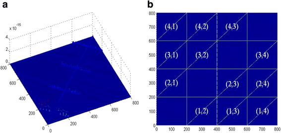 Fig. 3