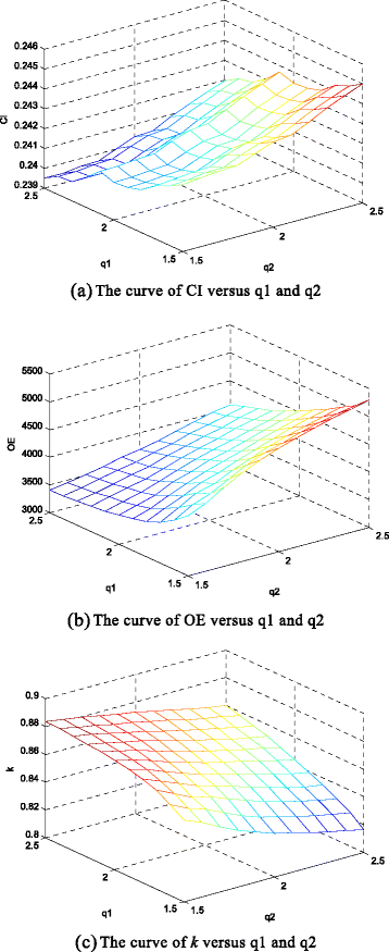 Fig. 5