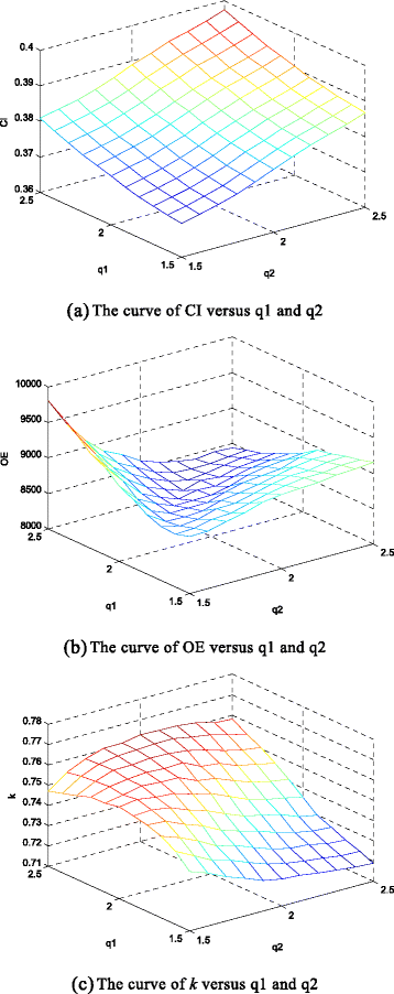 Fig. 8