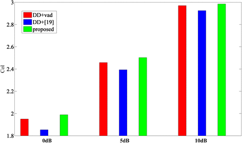 Fig. 9