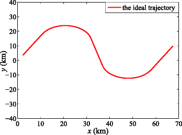 Fig. 2